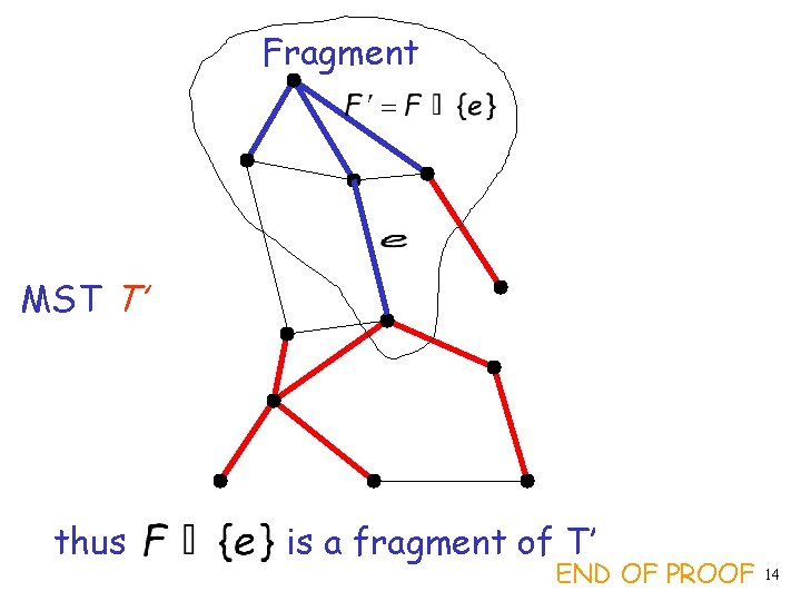 Fragment MST T’ thus is a fragment of T’ END OF PROOF 14 