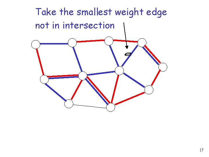 Take the smallest weight edge not in intersection 17 