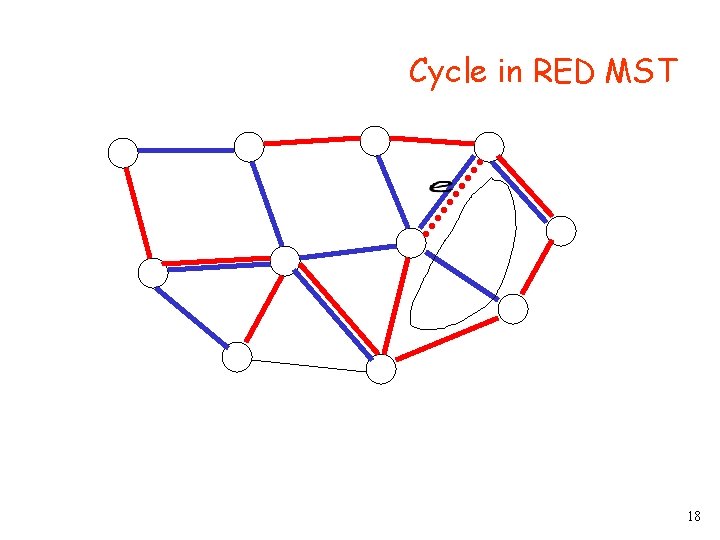 Cycle in RED MST 18 