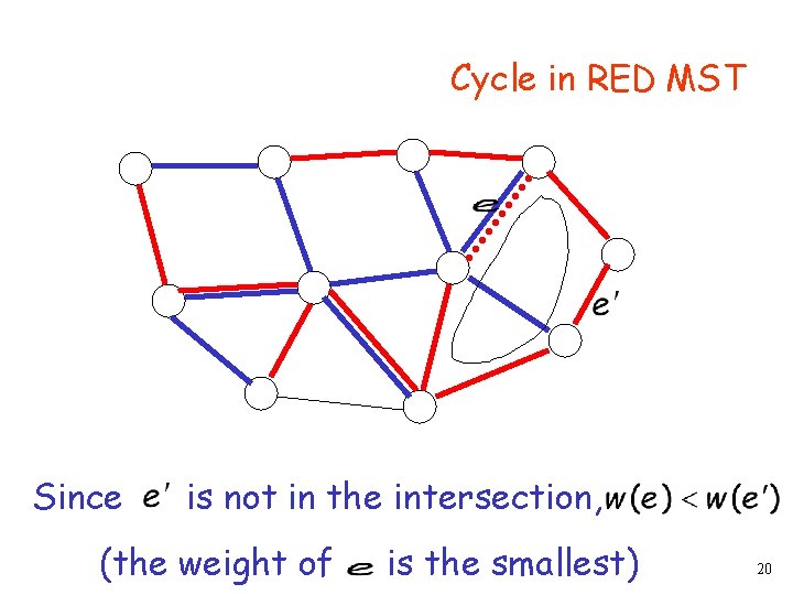 Cycle in RED MST Since is not in the intersection, (the weight of is