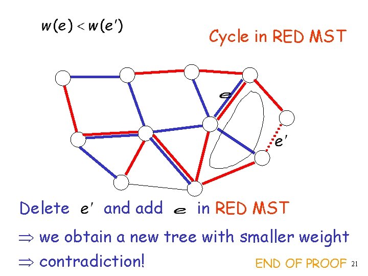 Cycle in RED MST Delete and add in RED MST we obtain a new