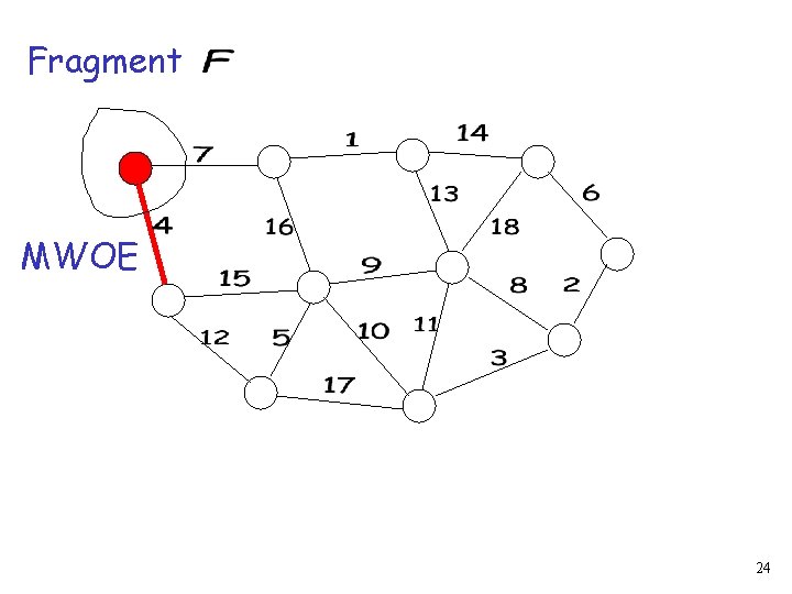 Fragment MWOE 24 