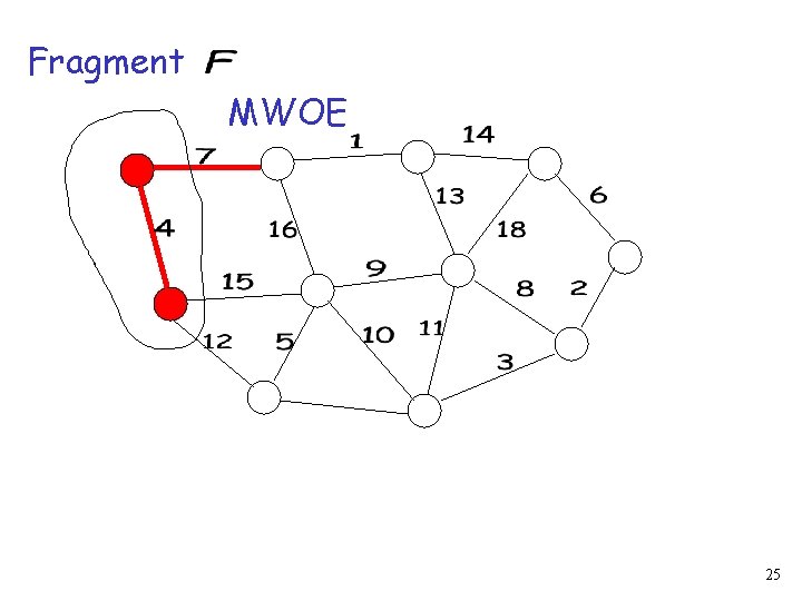 Fragment MWOE 25 