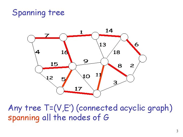 Spanning tree Any tree T=(V, E’) (connected acyclic graph) spanning all the nodes of