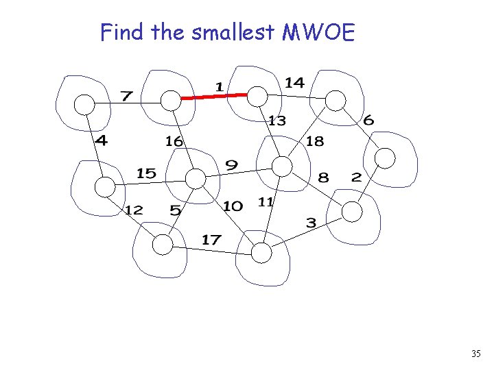 Find the smallest MWOE 35 