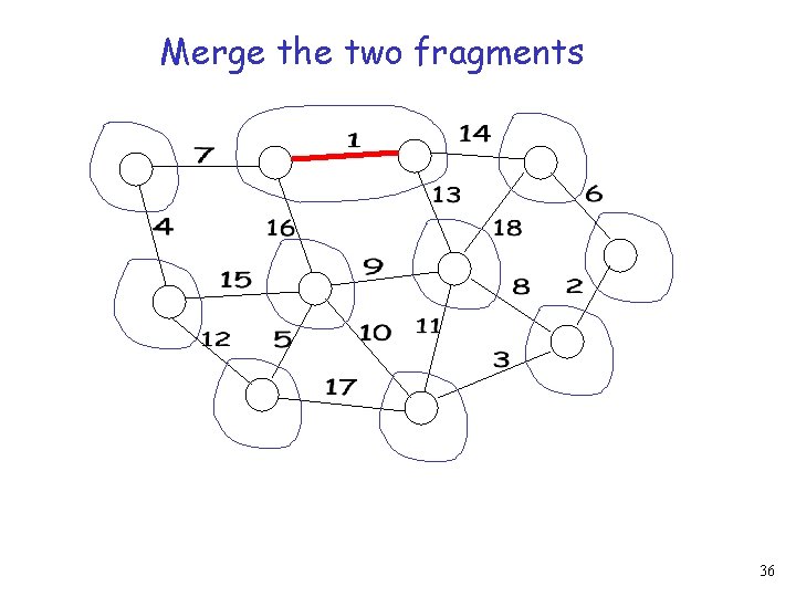 Merge the two fragments 36 