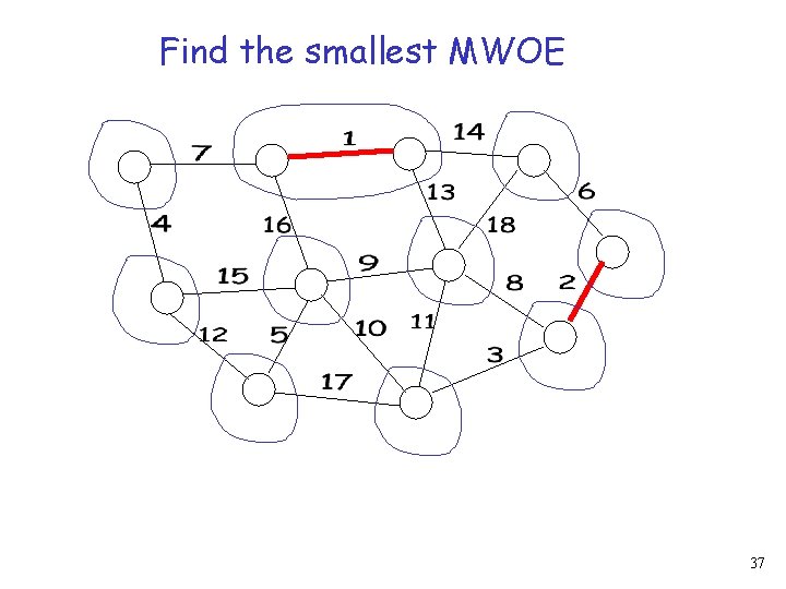 Find the smallest MWOE 37 