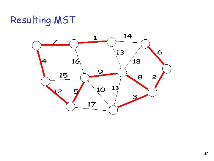 Resulting MST 40 