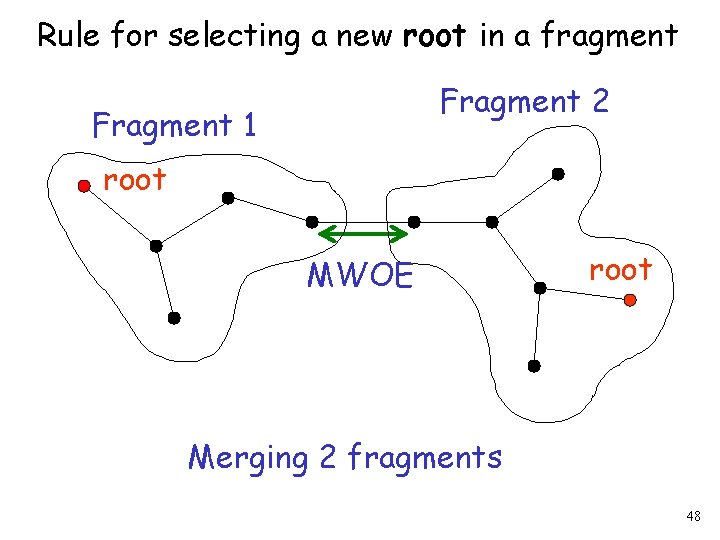 Rule for selecting a new root in a fragment Fragment 2 Fragment 1 root