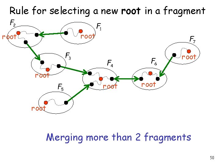 Rule for selecting a new root in a fragment root root Merging more than