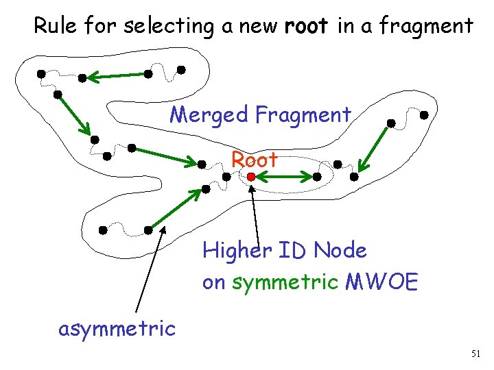 Rule for selecting a new root in a fragment Merged Fragment Root Higher ID