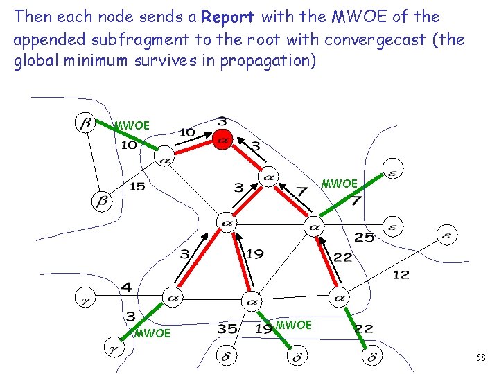 Then each node sends a Report with the MWOE of the appended subfragment to