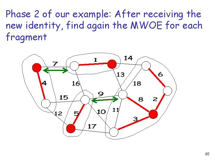 Phase 2 of our example: After receiving the new identity, find again the MWOE