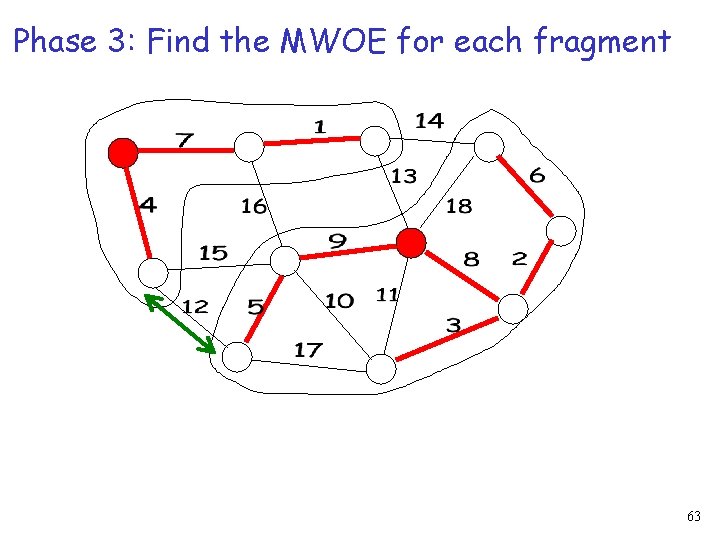 Phase 3: Find the MWOE for each fragment 63 