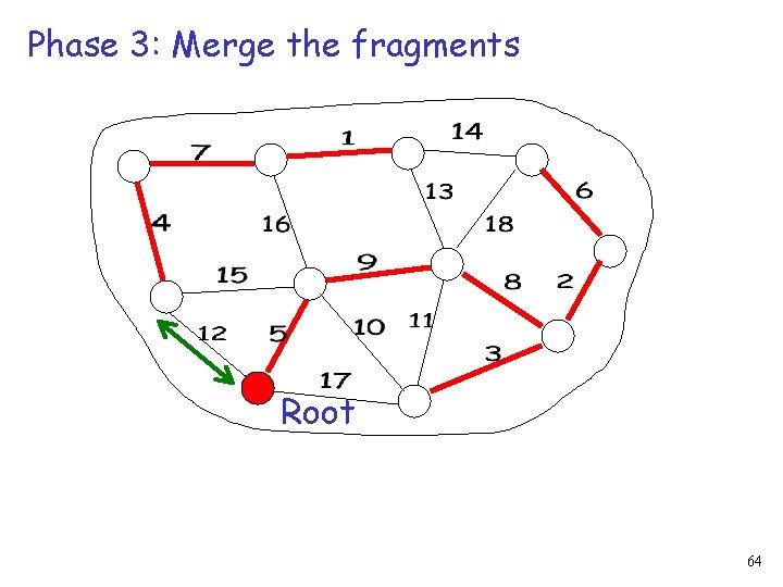 Phase 3: Merge the fragments Root 64 