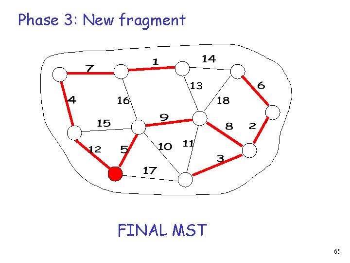 Phase 3: New fragment FINAL MST 65 