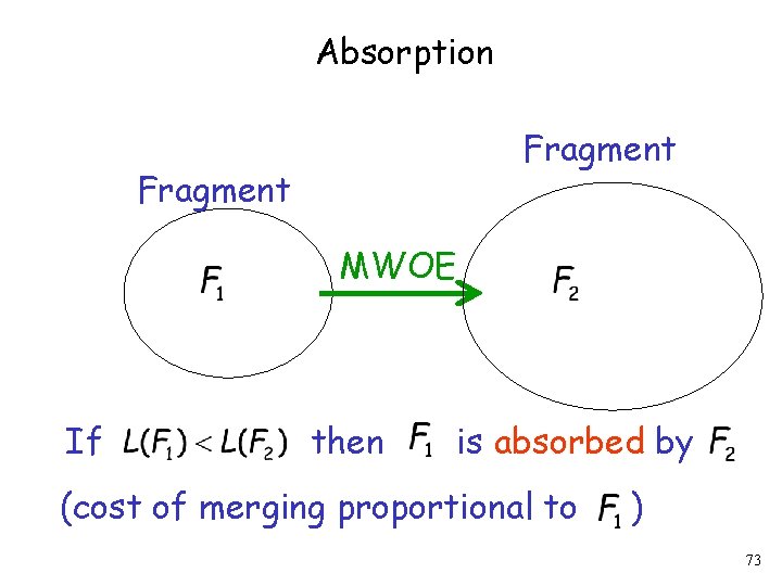 Absorption Fragment MWOE If then is absorbed by (cost of merging proportional to )