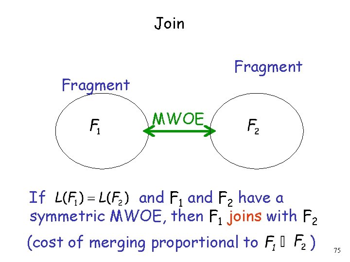 Join Fragment MWOE If and F 1 and F 2 have a symmetric MWOE,