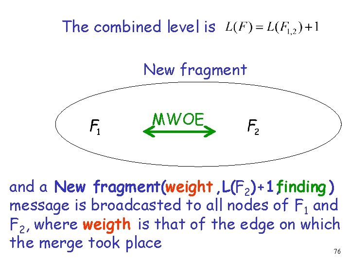 The combined level is New fragment MWOE and a New fragment(weight , L(F 2)+1,