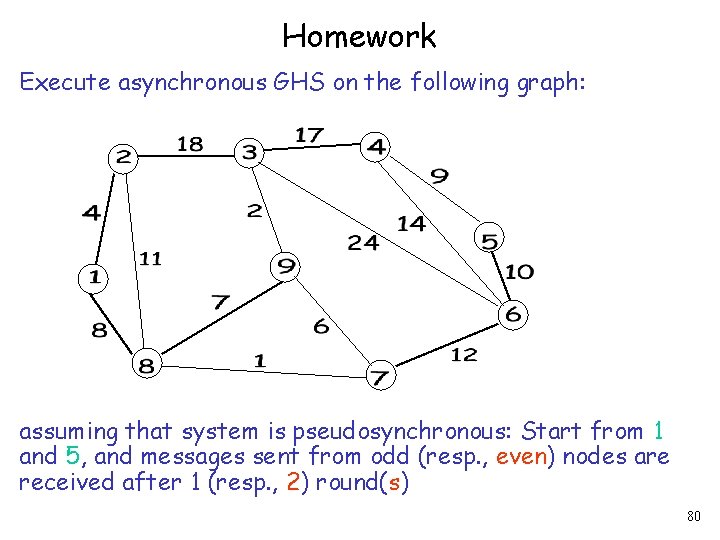 Homework Execute asynchronous GHS on the following graph: assuming that system is pseudosynchronous: Start