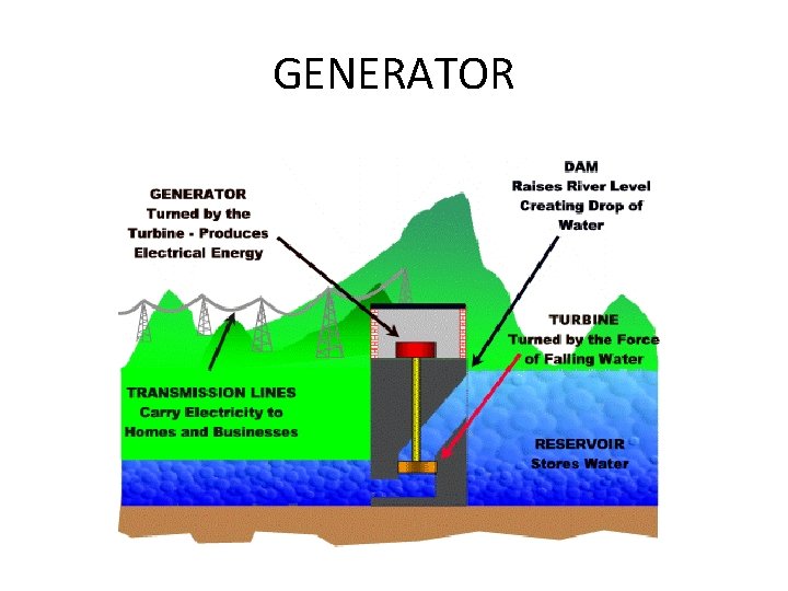 GENERATOR 