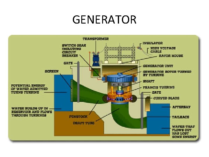 GENERATOR 