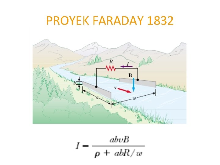 PROYEK FARADAY 1832 