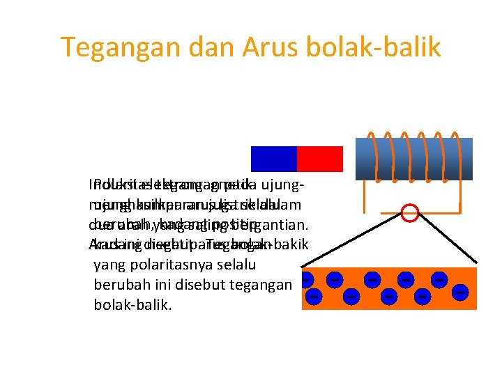 Tegangan dan Arus bolak-balik Polaritas tegangan pada ujung. Induksi elektromagnetik ujung kumparan selalu menghasilkan