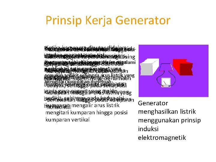 Prinsip Kerja Generator Ketika kumparan diputar didalam Pada Kumparan posisi terus vertikal berputar kumparan