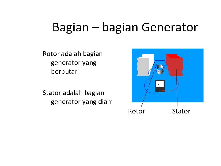 Bagian – bagian Generator Rotor adalah bagian generator yang berputar Stator adalah bagian generator