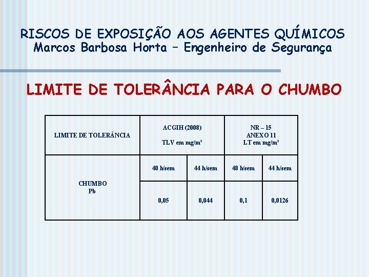 RISCOS DE EXPOSIÇÃO AOS AGENTES QUÍMICOS Marcos Barbosa Horta – Engenheiro de Segurança LIMITE