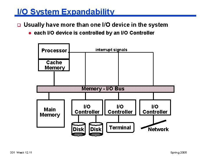 I/O System Expandability q Usually have more than one I/O device in the system