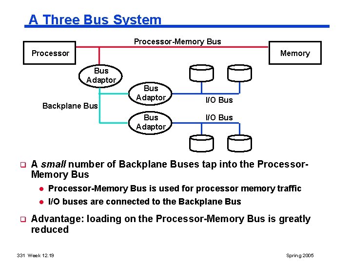 A Three Bus System Processor Memory Bus Adaptor Backplane Bus Adaptor q I/O Bus