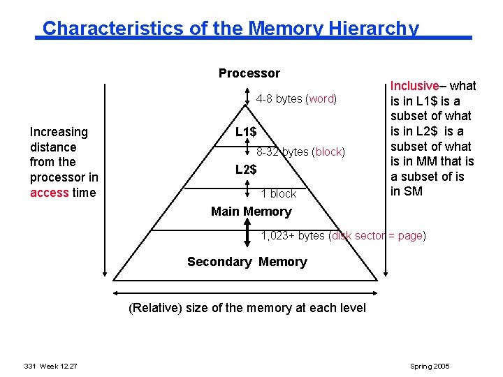 Characteristics of the Memory Hierarchy Processor 4 -8 bytes (word) Increasing distance from the