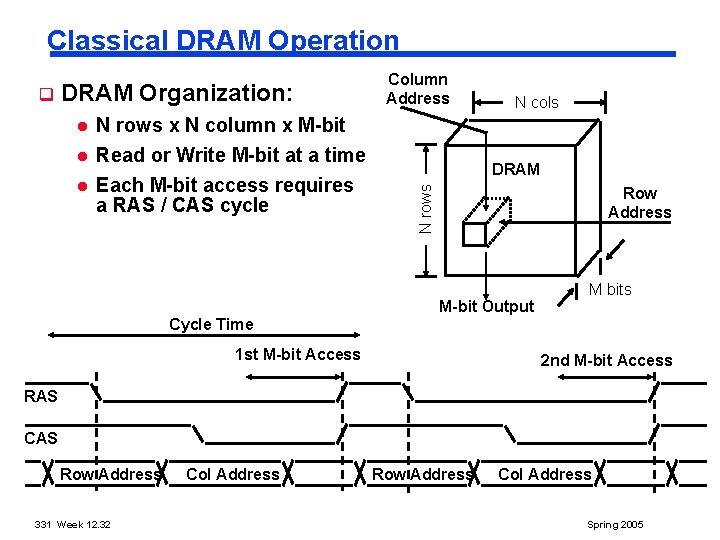 Classical DRAM Operation DRAM Organization: l l l N rows x N column x