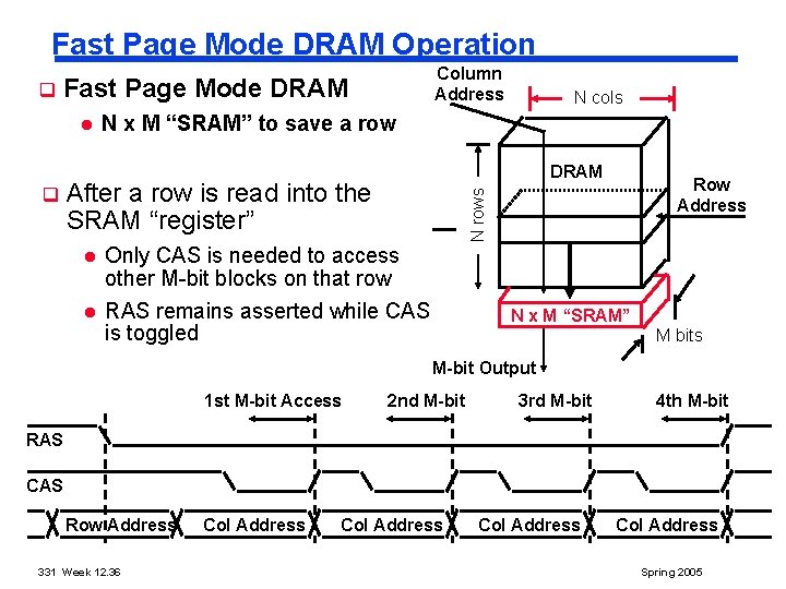 Fast Page Mode DRAM Operation Fast Page Mode DRAM l q N x M