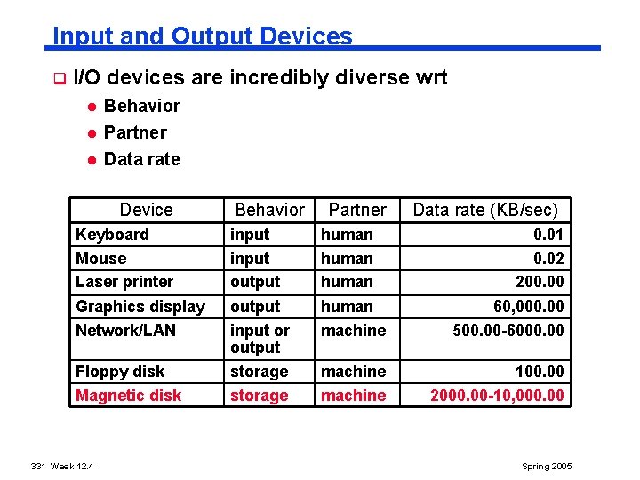 Input and Output Devices q I/O devices are incredibly diverse wrt l l l
