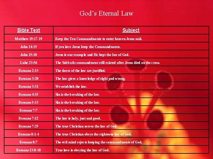 God’s Eternal Law Bible Text Matthew 19: 17 -19 Subject Keep the Ten Commandments