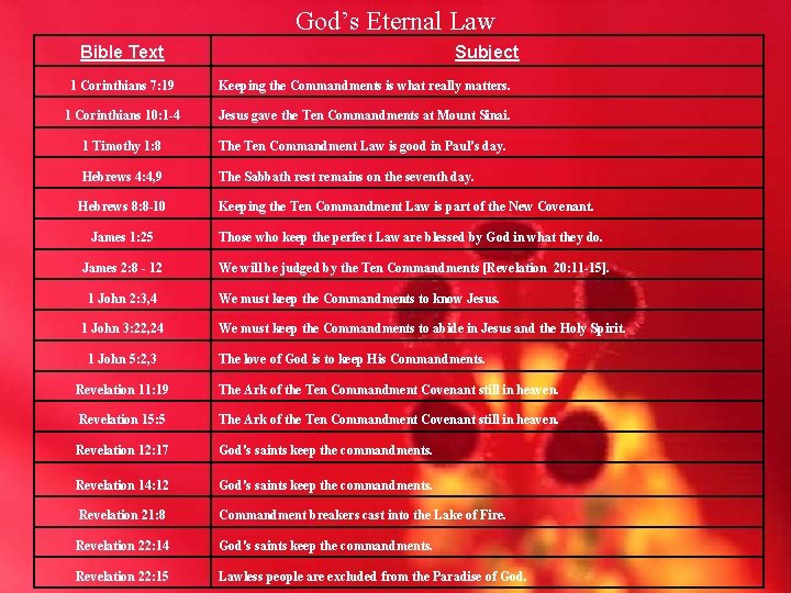 God’s Eternal Law Bible Text Subject 1 Corinthians 7: 19 Keeping the Commandments is