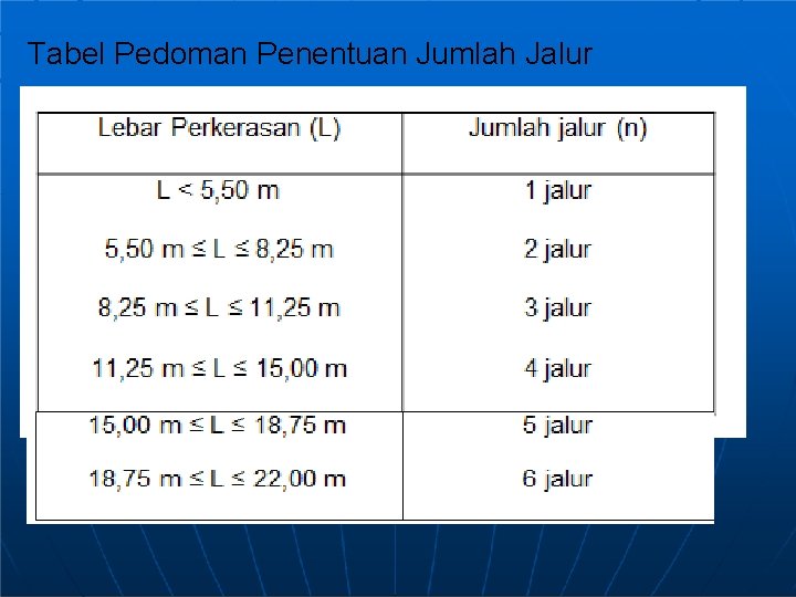 Tabel Pedoman Penentuan Jumlah Jalur 