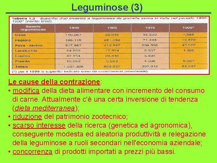 Leguminose (3) Le cause della contrazione: • modifica della dieta alimentare con incremento del