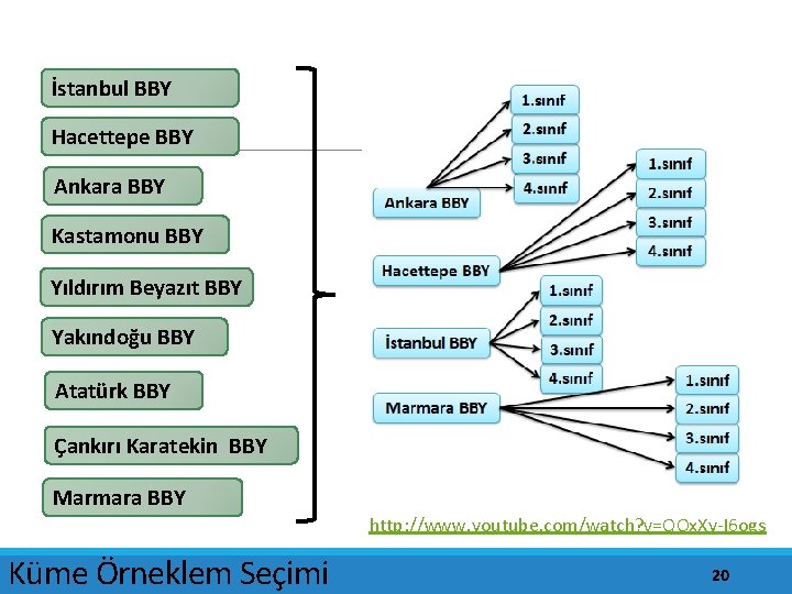 İstanbul BBY Hacettepe BBY Ankara BBY Kastamonu BBY Yıldırım Beyazıt BBY Yakındoğu BBY Atatürk