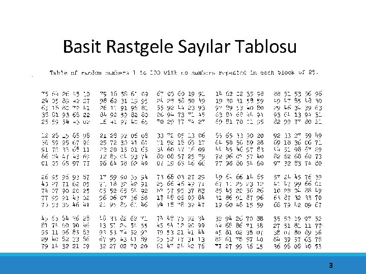 Basit Rastgele Sayılar Tablosu 3 