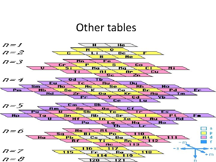 Other tables 
