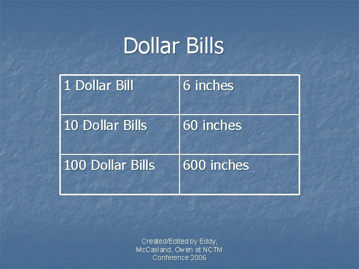 Dollar Bills 1 Dollar Bill 6 inches 10 Dollar Bills 60 inches 100 Dollar