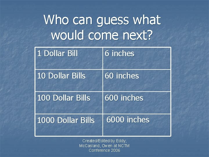 Who can guess what would come next? 1 Dollar Bill 6 inches 10 Dollar