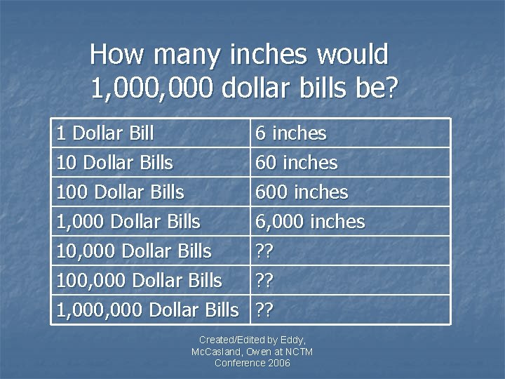 How many inches would 1, 000 dollar bills be? 1 Dollar Bill 10 Dollar