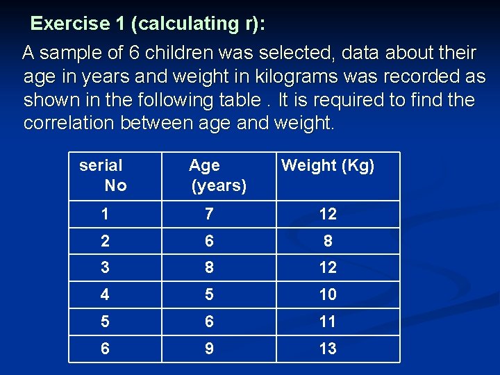 Exercise 1 (calculating r): A sample of 6 children was selected, data about their