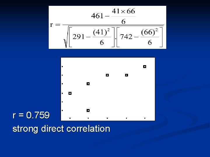 r = 0. 759 strong direct correlation 