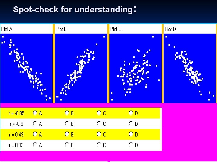 Spot-check for understanding: 